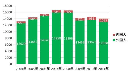 mx pi data