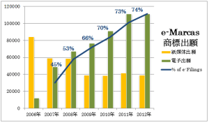 20150409 e marcas jp