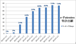 20150409 e patentes jp